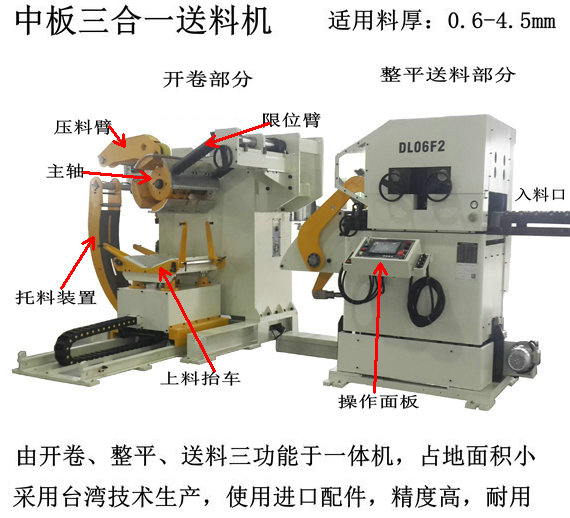 中板三合一卷板送料机